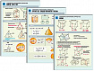 Комплект таблиц по геометрии раздат. "Стереометрия. Многогранники. Круглые тела" (цвет, лам, 6 шт.)