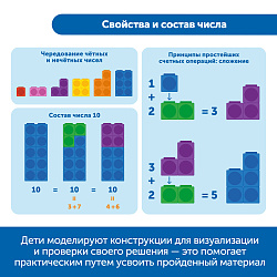 Академия математики с соединяющимися кубиками в детском саду (комплект для группы)
