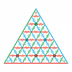 Математическая пирамида Сложение до 1000