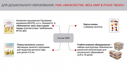 Учебно-методический комплект "Весь мир в руках твоих. 4-5 лет" (на 8 чел.) Фанкластик