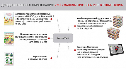 Конструктор-транспорт Автомобиль гоночный 22 элемента