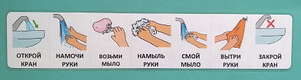 Пособие ПЕКС. ПОСЛЕДОВАТЕЛЬНОСТЬ "МЫТЬ РУКИ"
