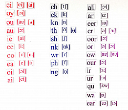 Набор магнитных карточек Letter combination (маленький размер)