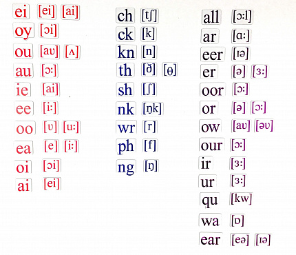 Набор магнитных карточек Letter combination (маленький размер)