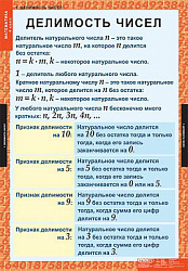 Таблицы демонстрационные "Математика 6 класс"