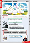 Таблицы демонстрационные "Литературное чтение 4 класс"