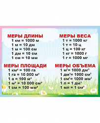 Стенд для школы МЕРЫ ДЛИНЫ, МЕРЫ ВЕСА, МЕРЫ ПЛОЩАДИ, МЕРЫ ОБЪЕМА (Полянка)