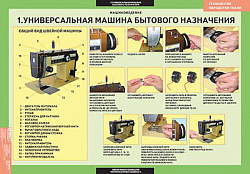 Таблицы демонстрационные "Технология обработки ткани.Машиноведение"