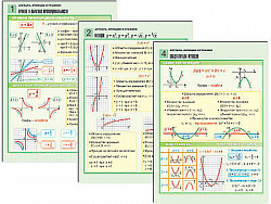 Комплект таблиц по алгебре раздат. "Алгебра. Функции и графики" (цвет., лам., 6 шт.)